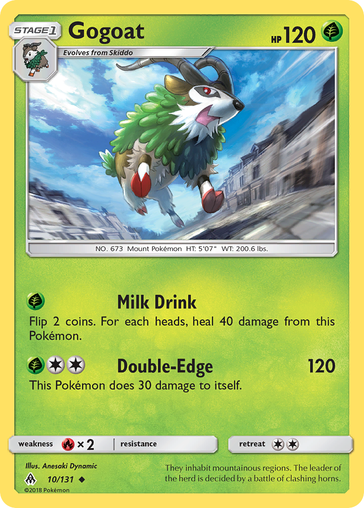 Carta Gogoat