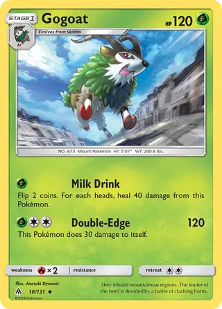 Carta Gogoat