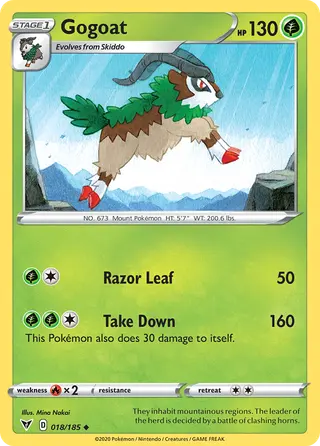 Carta Gogoat